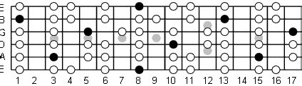 Aeolian Scale Chart Rob Silver Aeolian Mode Natural Minor Scale For