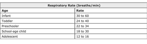 Pediatric Respiratory Rate Nursing Students Study Helper Nurse Life