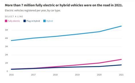 How Much Emissions Do Electric Cars Produce? | Awaken