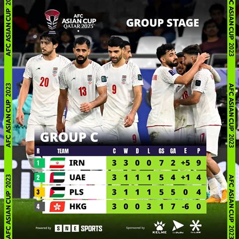 2023 AFC Asian Cup - Group C Final Standings : r/soccer