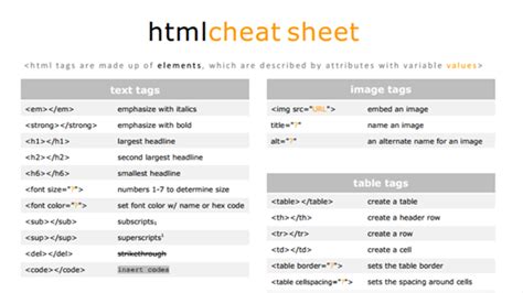 Learn The Most Important Html Tags With This Simple Cheat Sheet