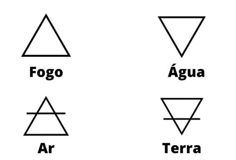 Tri Ngulo Significado Y Simbolog A Significado De S Mbolos