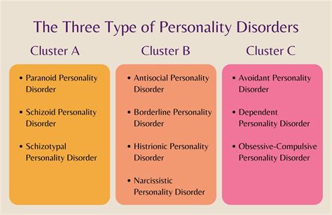 Types Of Personality Disorders Causes Risk Factors And Treatment