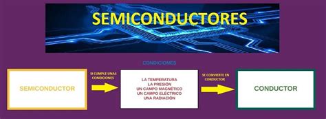 Que Es Un Semiconductor En Electricidad Bourque