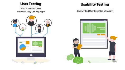 The Difference Between User And Usablity Testing Loud Canvas Media