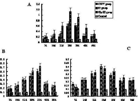 Figure 3 From Antigenic Characterization Of The Glycosylated E2