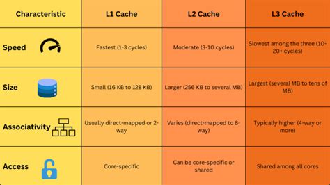 What is CPU Cache? Understanding L1, L2, and L3 Cache