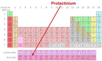 Protactinium Uses Facts Chemical Properties Study