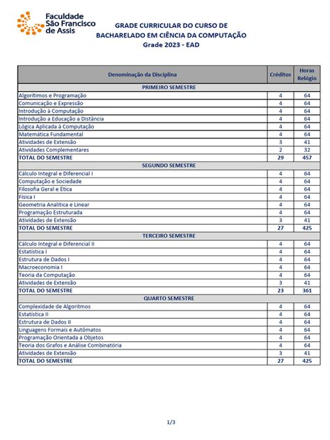 Grade Curricular Do Curso De Ciencia Da Computacao Da Anhanguera - Grade Curricular EAD Ciência da Computação | PDF | Informática ...