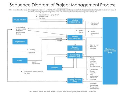 Project Management Sequence Diagram Sequence Diagram Shoppin