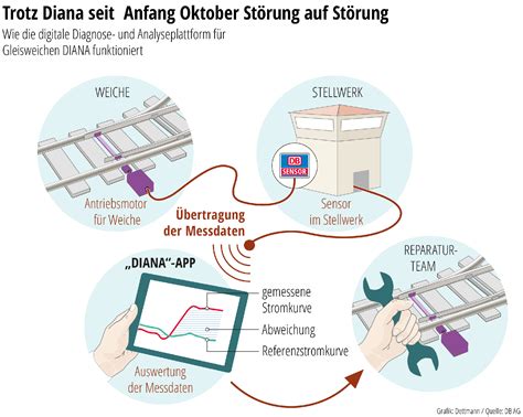Weichenstörung im Hauptbahnhof in Stuttgart: S-21-Arbeiten bringen S