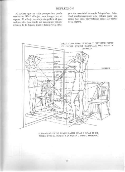 Andrew Loomis Dibujo Tridimensional Perspective Drawing Lessons