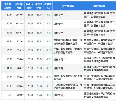 11月21日朗新科技现10笔大宗交易 机构净买入7182万元数据成交评级