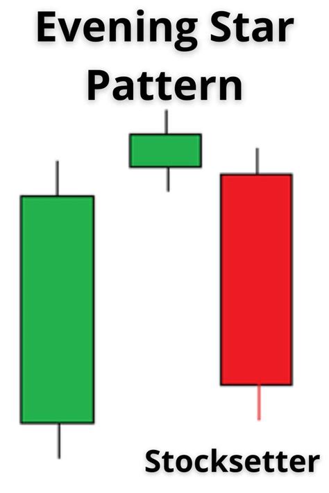 Evening Star Basic Multiple Candlestick Pattern Artofit