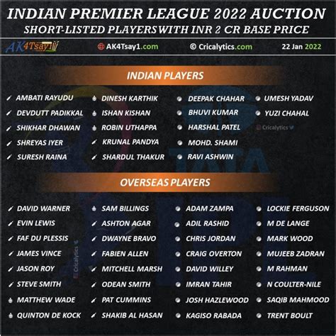 Ipl Auction 2025 Live Channel Name - Marie T. Faust