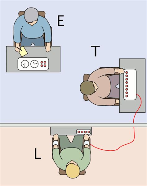 Cannibal Farm: The Milgram experiment on obedience to authority figures ...