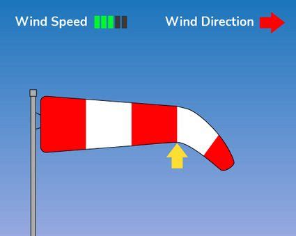 Windsock Calculator