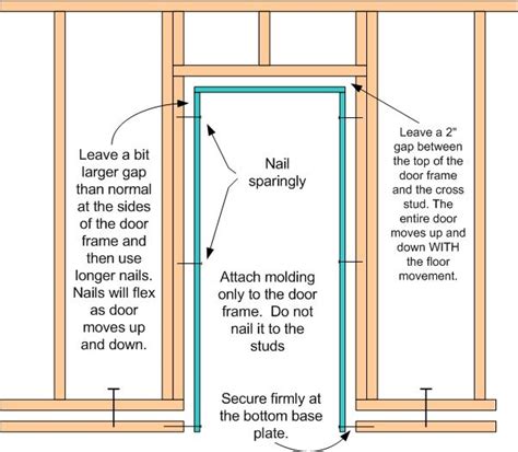 Floating Wall Door Frame