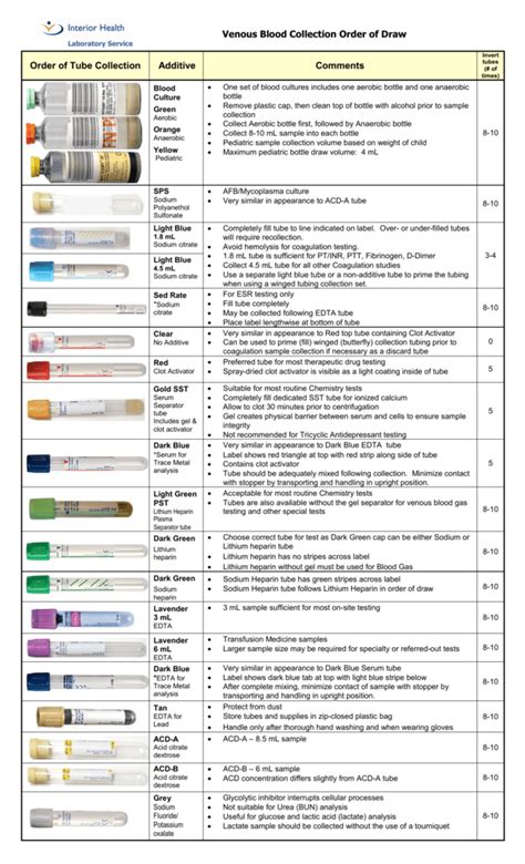 Order Draw Blood Cultures Aerobic Anaerobic Warehouse Of Ideas