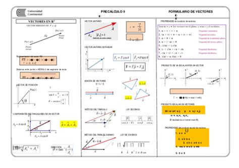 Doc Formulario Precálculo Ii Vectores 2018 Saritha Chacon