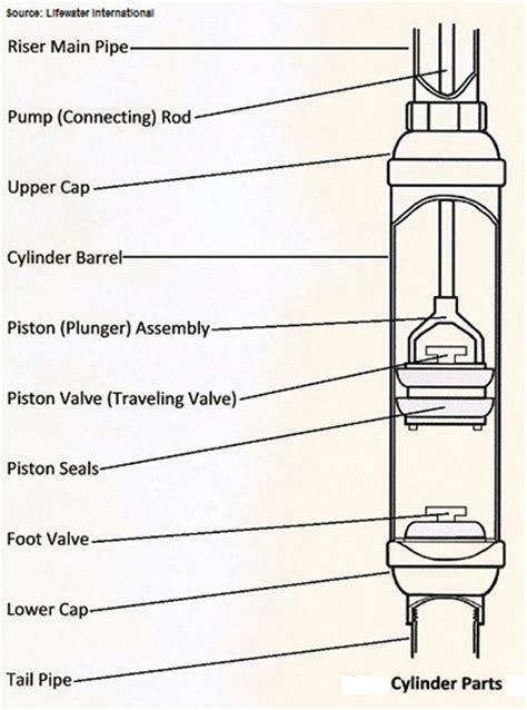 Myers Jet Pump Parts Diagram