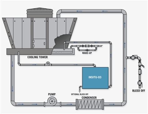 Easy Guide to Cooling Tower Efficiency | Linquip