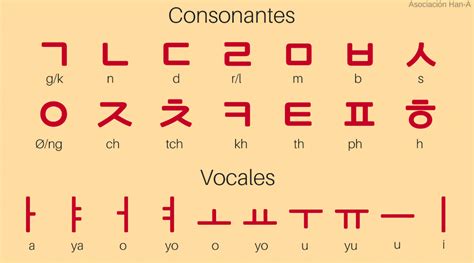 Hangul Complete Guide