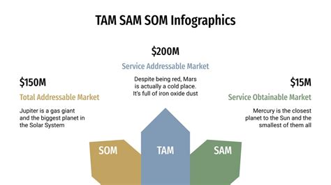 TAM SAM SOM Infographics for Google Slides and PowerPoint