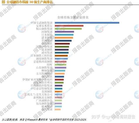 钢铁行业发展现状和趋势 预计2023年全球钢铁需求增长2 2 知乎