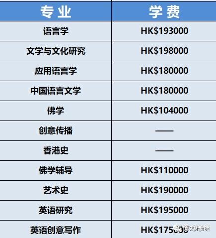 香港大学招生简章 - 知乎
