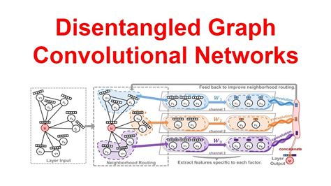 Disentangled Graph Convolutional Networks Paper Explained Youtube