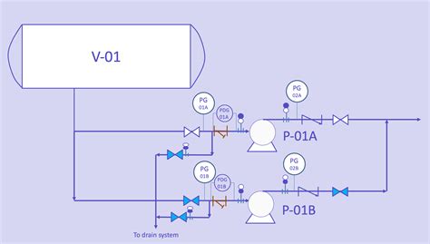 Discover Tips For Preparation Of A Pump P Id Boostrand