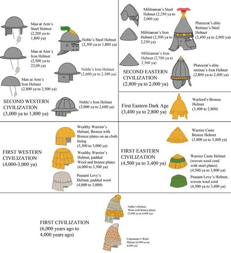 Helmet Evolution By Imperator Zor On Deviantart