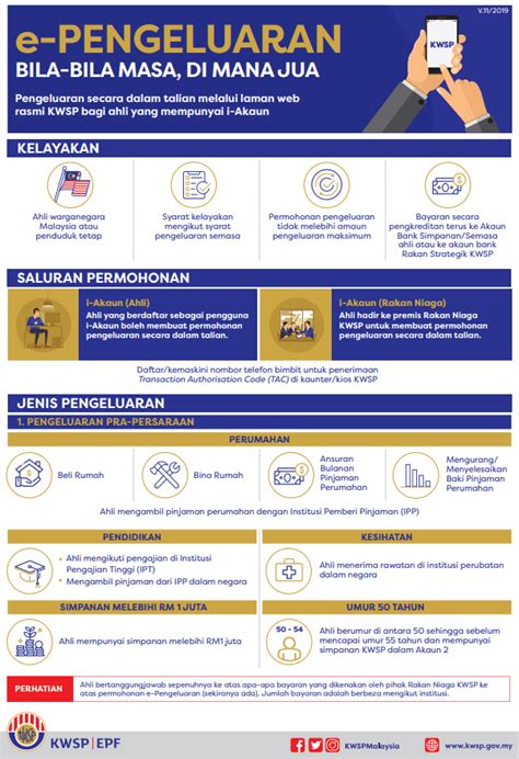 Rasmi Pengeluaran Kwsp Terkini Yang Dibenarkan Akaun Akaun