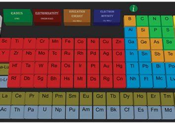 Chemistry The Periodic Table Flinn Scientific