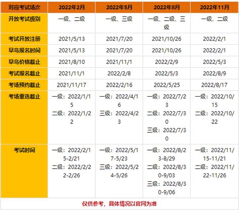 2022年cfa考试时间正保会计网校原名中华会计网校