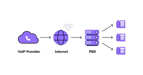 What Is Sip Trunking [ultimate Guide For Call Centers]