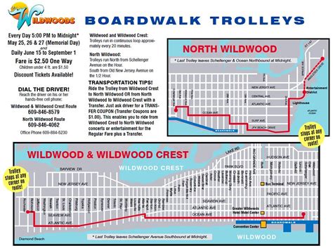 Atlantic City Boardwalk Map