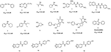 Antioxidant Activity Of Selenium Encyclopedia Mdpi