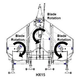 Ft Flex Wing Blade Rotation And Spindle Configuration