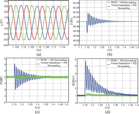 Improvement Of VSG Transient Performance Based On Power Feedforward