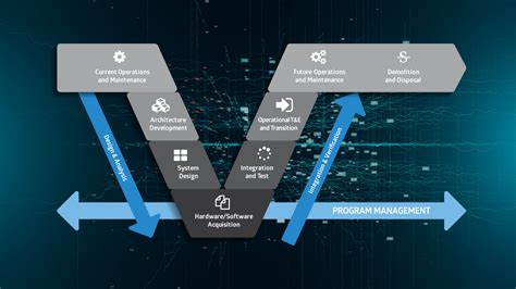 Optimizing Systems Engineering Through the V-Model