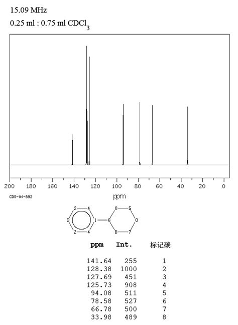 4 苯基 1 3 二氧杂环乙烷 772 00 9 核磁图 1HNMR