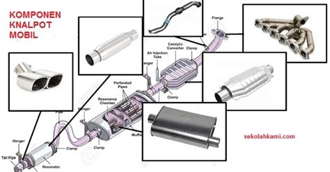 Mengenal Berbagai Komponen Atau Bagian Knalpot Mobil Teknik Otomotif