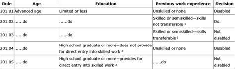 What You Need To Know About The Grids Social Security Benefits