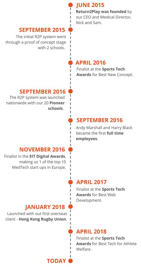 Volleyball History Timeline Infographic (1) - Return2Play