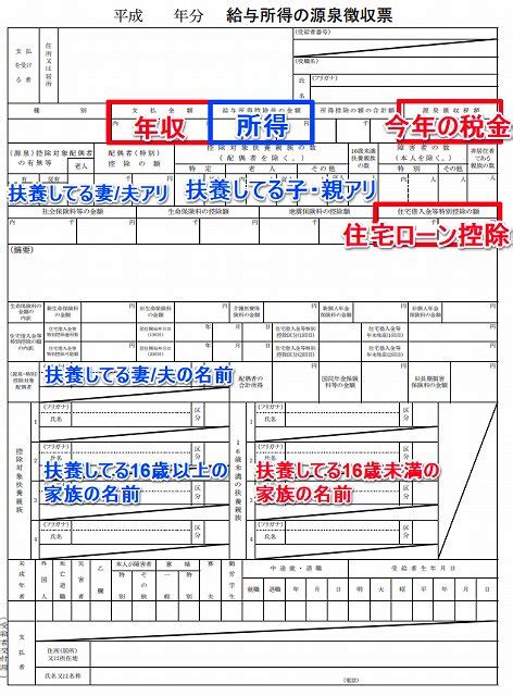 源泉徴収票のわかりやすい見方とチェックポイント【令和元年分 平成31年分 】