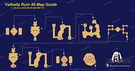 Guide Map Valhalla Ruin Ragnarok Eternal Love Periode 3 Hingga 9 Juni