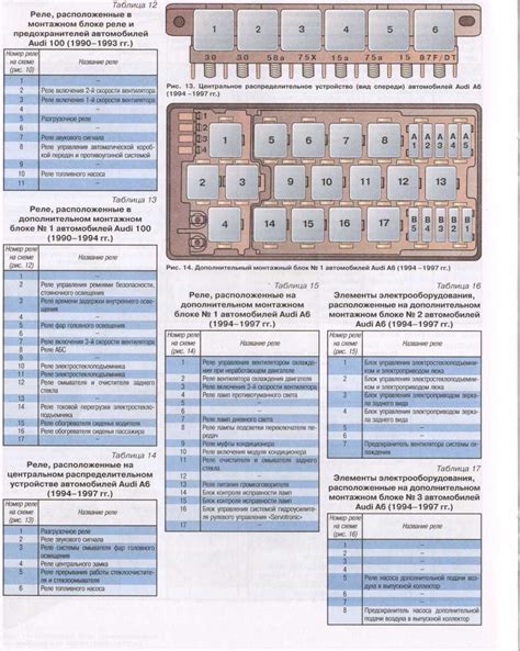 Ауди а6 с5 предохранитель бензонасоса