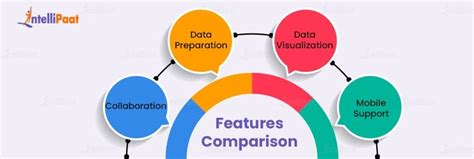 Qlik Sense Vs Power Bi A Detailed Comparison Intellipaat